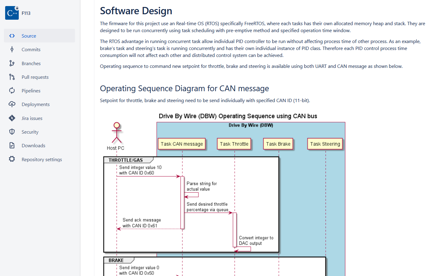 Software design with UML